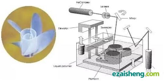 常用快速成型工艺与原理(图2)
