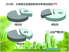 废旧塑料改性回收技术前景广阔(图1)