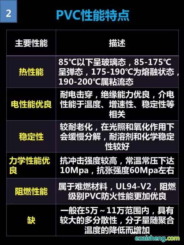 一张图看懂再生PVC行业(图2)