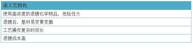 一步搞定回收ABS退镀问题(图3)