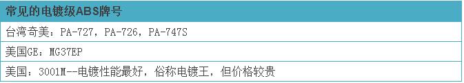 一步搞定回收ABS退镀问题(图1)