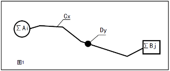 首创组合法终使废轮胎实现资源绿色循环 —橡胶工业可持续发展技术的重大突破(图1)