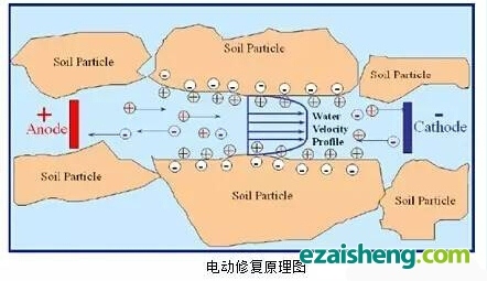 电动修复原理图