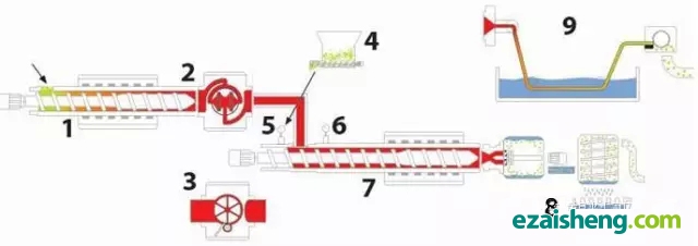 Starlinge公司的双阶排气挤出造粒集成化处理设备