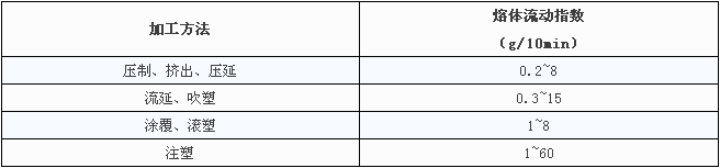 设计工程塑料的改性配方，这十大要点一定要掌握(图1)