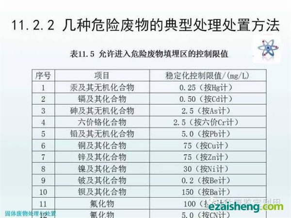 几种危险废物的典型处理处置方法(图5)