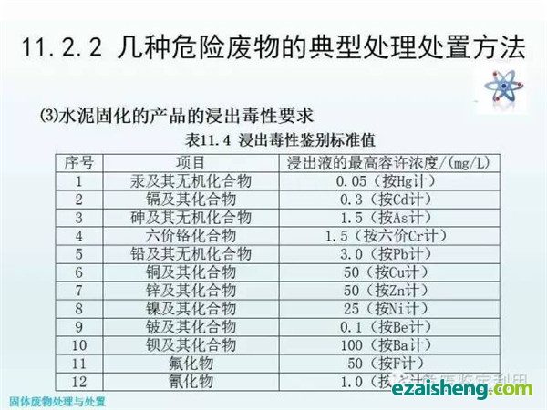 几种危险废物的典型处理处置方法(图4)