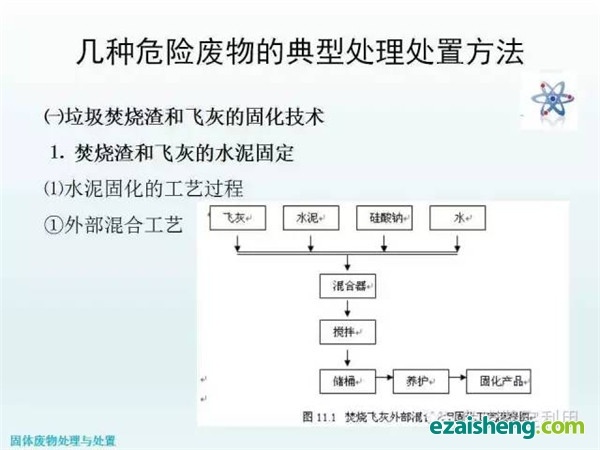 几种危险废物的典型处理处置方法(图1)