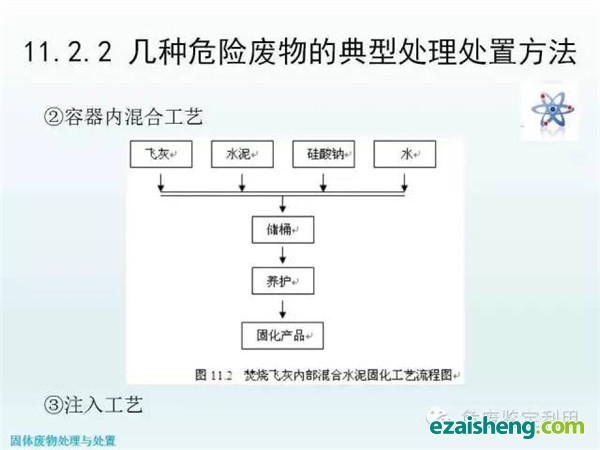几种危险废物的典型处理处置方法(图2)