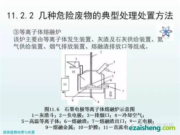 几种危险废物的典型处理处置方法(图11)