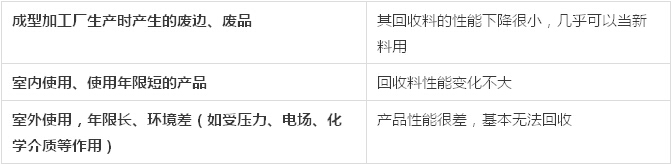 看再生料如何媲美新料(图1)