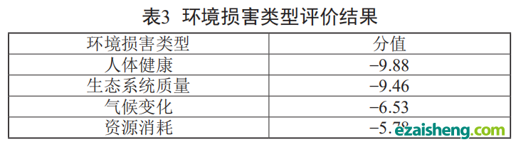 电子废弃物回收处理系统环境绩效评估方法及应用(图9)