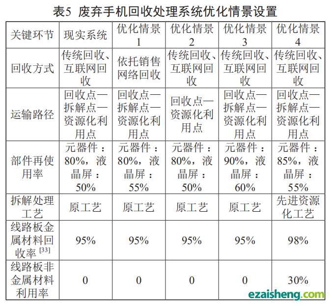 电子废弃物回收处理系统环境绩效评估方法及应用(图11)