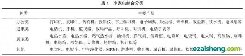 废旧小家电回收处理现状及管理对策研究(图1)
