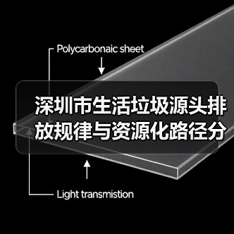 深圳市生活垃圾源头排放规律与资源化路径分析（图3）