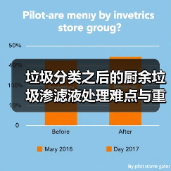 垃圾分类之后的厨余垃圾渗滤液处理难点与重点（图2）