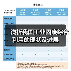 浅析我国工业固废综合利用的现状及进展（图3）