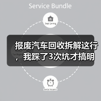 报废汽车回收拆解这行,我踩了3次坑才搞明白(图2) 报废汽车回收拆解这行,我踩了3次坑才搞明白(图2)