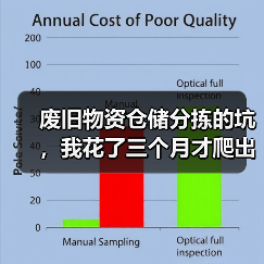 废旧物资仓储分拣的坑,我花了三个月才爬出来(图4) 废旧物资仓储分拣的坑,我花了三个月才爬出来(图4)