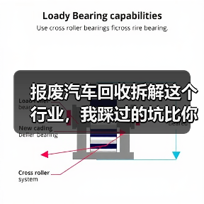 报废汽车回收拆解这个行业,我踩过的坑比你想的要多(图3) 报废汽车回收拆解这个行业,我踩过的坑比你想的要多(图3)