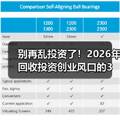 别再乱投资了！2026年回收投资创业风口的3个狠招（图2）