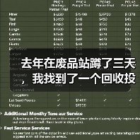 去年在废品站蹲了三天,我找到了一个回收投资创业风口(图3) 去年在废品站蹲了三天,我找到了一个回收投资创业风口(图3)