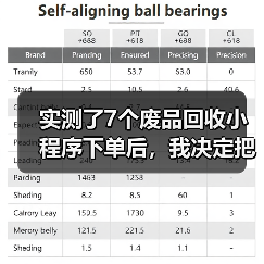 实测了7个废品回收小程序下单后,我决定把纸箱攒回阳台(图4) 实测了7个废品回收小程序下单后,我决定把纸箱攒回阳台(图4)