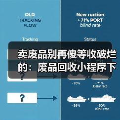 卖废品别再傻等收破烂的:废品回收小程序下单到底香在哪(图2) 卖废品别再傻等收破烂的:废品回收小程序下单到底香在哪(图2)
