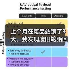 上个月在废品站蹲了3天，我发现废旧轮胎回收再生这行水太深了（图1）