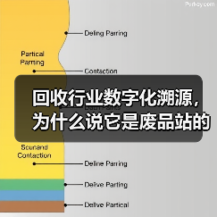回收行业数字化溯源,为什么说它是废品站的救命稻草?(图4) 回收行业数字化溯源,为什么说它是废品站的救命稻草?(图4)