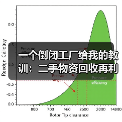 一个倒闭工厂给我的教训:二手物资回收再利用(图4) 一个倒闭工厂给我的教训:二手物资回收再利用(图4)
