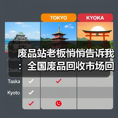 废品站老板悄悄告诉我：全国废品回收市场回暖，这次不一样（图2）