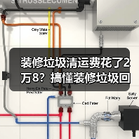 装修垃圾清运费花了2万8?搞懂装修垃圾回收资源化,别再当冤大头(图3) 装修垃圾清运费花了2万8?搞懂装修垃圾回收资源化,别再当冤大头(图3)