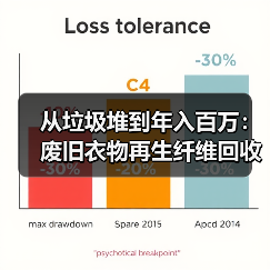 从垃圾堆到年入百万:废旧衣物再生纤维回收的隐秘生意经(图4) 从垃圾堆到年入百万:废旧衣物再生纤维回收的隐秘生意经(图4)