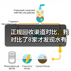 正规回收渠道对比,我对比了8家才发现水有多深(图2) 正规回收渠道对比,我对比了8家才发现水有多深(图2)