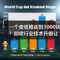 一个废纸箱卖到3000块?回收行业技术升级让我看傻了眼(图2) 一个废纸箱卖到3000块?回收行业技术升级让我看傻了眼(图2)