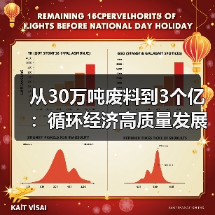 从30万吨废料到3个亿:循环经济高质量发展到底怎么搞?(图2) 从30万吨废料到3个亿:循环经济高质量发展到底怎么搞?(图2)