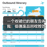 一个收破烂的朋友告诉我:低值废品回收按效付费才是真出路(图4) 一个收破烂的朋友告诉我:低值废品回收按效付费才是真出路(图4)