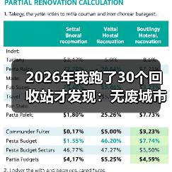 2026年我跑了30个回收站才发现:无废城市回收体系建设最大的坑是没人说这个(图1) 2026年我跑了30个回收站才发现:无废城市回收体系建设最大的坑是没人说这个(图1)