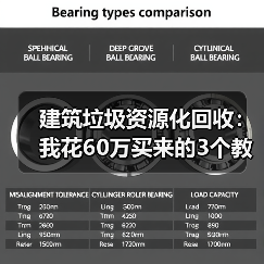 建筑垃圾资源化回收:我花60万买来的3个教训(图3) 建筑垃圾资源化回收:我花60万买来的3个教训(图3)