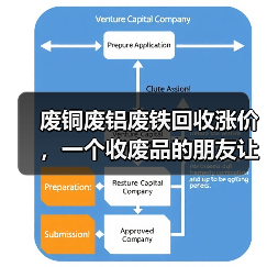 废铜废铝废铁回收涨价,一个收废品的朋友让我重新认识了赚钱(图4) 废铜废铝废铁回收涨价,一个收废品的朋友让我重新认识了赚钱(图4)