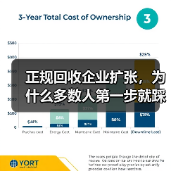 正规回收企业扩张，为什么多数人第一步就踩