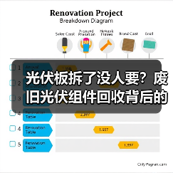 光伏板拆了没人要?废旧光伏组件回收背后的算账逻辑(图4) 光伏板拆了没人要?废旧光伏组件回收背后的算账逻辑(图4)