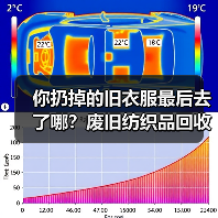 你扔掉的旧衣服最后去了哪?废旧纺织品回收再生(图3) 你扔掉的旧衣服最后去了哪?废旧纺织品回收再生(图3)