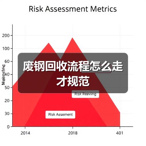 废钢回收流程怎么走才规范(图3) 废钢回收流程怎么走才规范